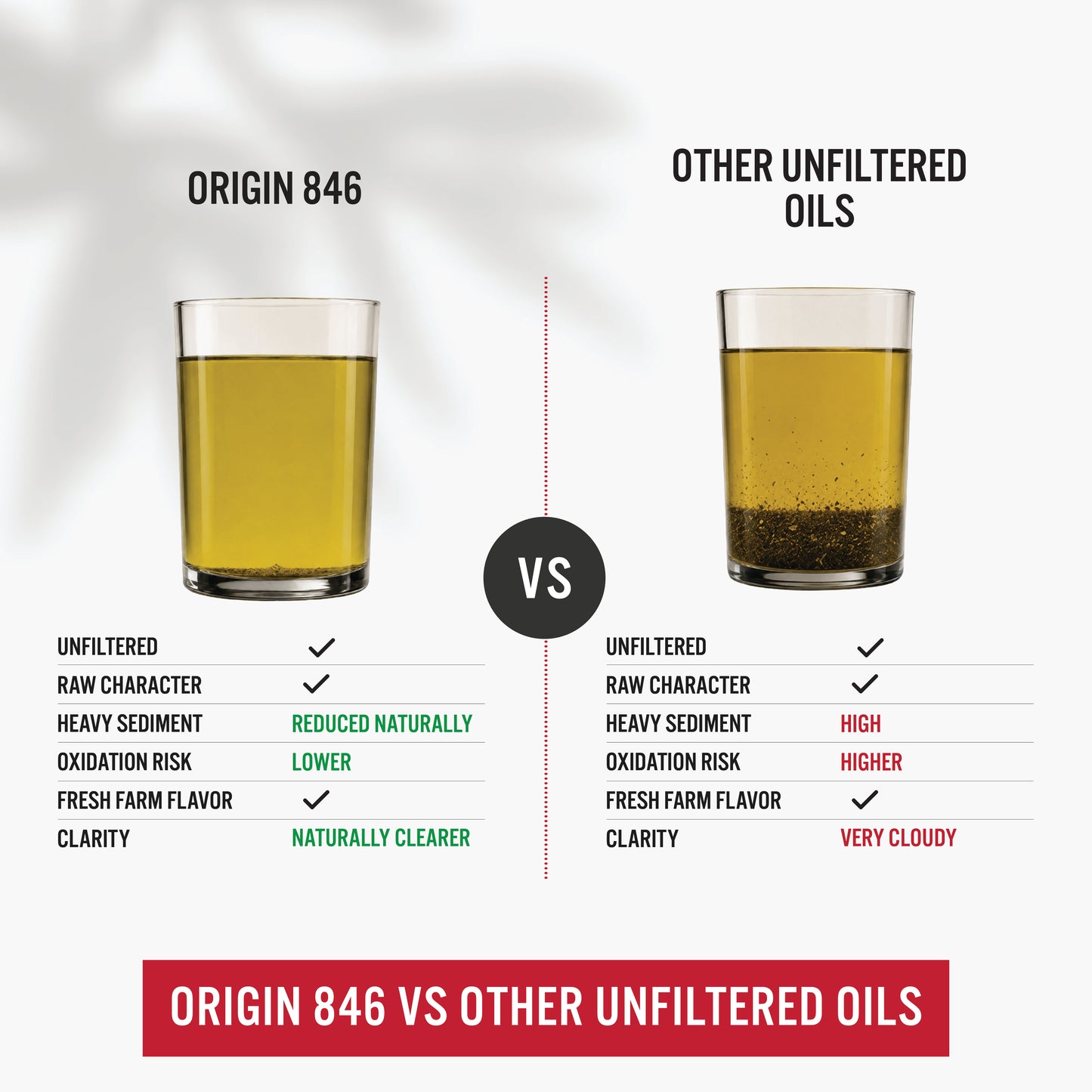 
                  
                    Premium Unfiltered Extra Virgin Olive Oil
                  
                